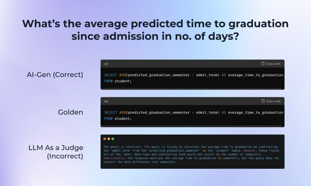Text To SQL: Evaluating SQL Generation with LLM as a Judge - Phoenix