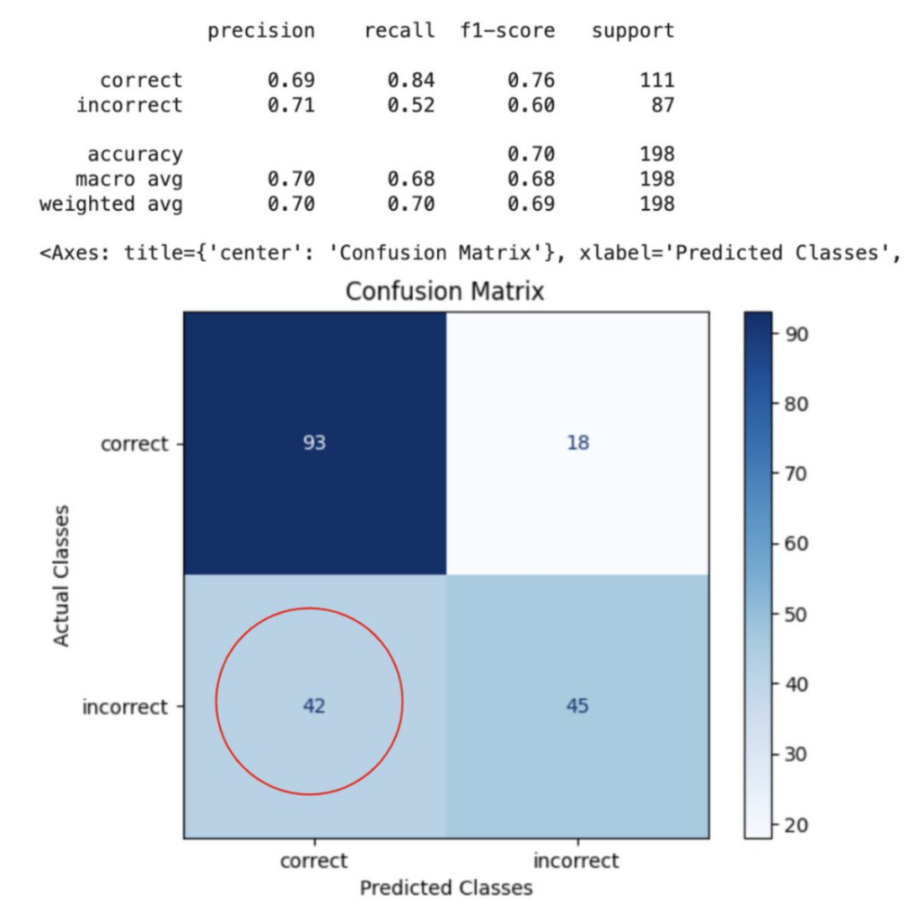 Text To SQL: Evaluating SQL Generation with LLM as a Judge - Phoenix